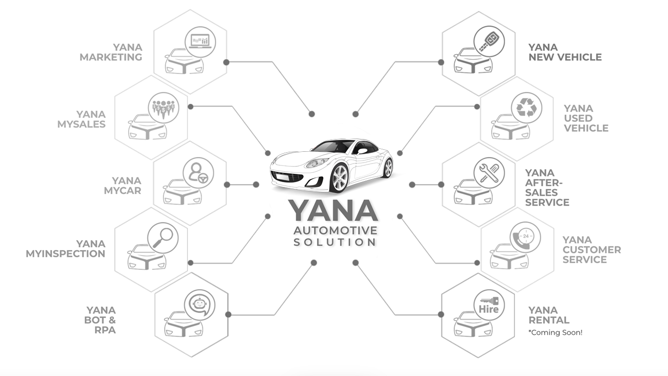 Yana Automotive Solutionn