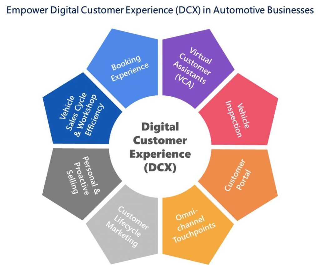Mitsubishi is moving toward customer service and mobility experience